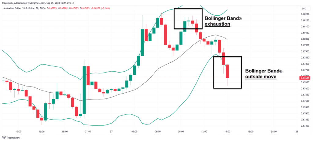 mean reversion